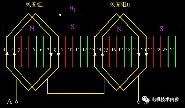 电机的相带问题以及槽电势星形图——西安泰富西玛电机(西安西玛电机集团股份有限公司)官方网站 电机的相带问题以及槽电势星形图——西安泰富西玛电机(西安西玛电机集团股份有限公司)官方网站