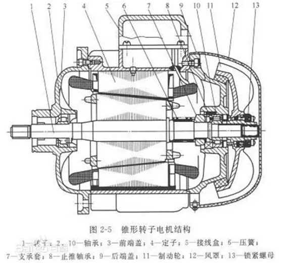 电机的分类、原理及功率与电流对照表——西安泰富西玛电机（西安西玛电机集团股份有限公司）官方网站