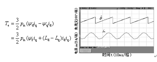 如何提高电机设计能效——西安泰富西玛电机(西安西玛电机集团股份有限公司)官方网站 如何提高电机设计能效——西安泰富西玛电机(西安西玛电机集团股份有限公司)官方网站