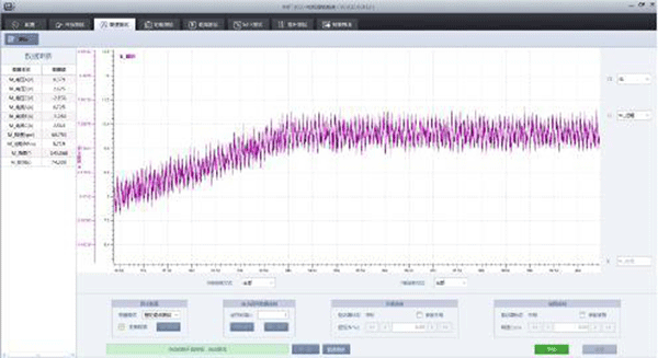 用于电机性能分析的三种图表——西安泰富西玛电机(西安西玛电机集团股份有限公司)官方网站 用于电机性能分析的三种图表——西安泰富西玛电机(西安西玛电机集团股份有限公司)官方网站