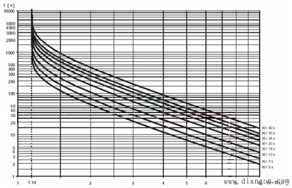 电机对地绝缘和相间绝缘——西安泰富西玛电机(西安西玛电机集团股份有限公司)官方网站 电机对地绝缘和相间绝缘——西安泰富西玛电机(西安西玛电机集团股份有限公司)官方网站
