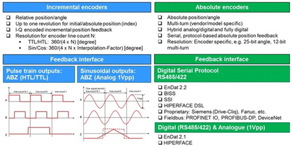 各类电机位置编码器及接口电磁兼容——西安泰富西玛电机(西安西玛电机集团股份有限公司)官方网站 各类电机位置编码器及接口电磁兼容——西安泰富西玛电机(西安西玛电机集团股份有限公司)官方网站
