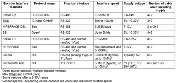 各类电机位置编码器及接口电磁兼容——西安泰富西玛电机(西安西玛电机集团股份有限公司)官方网站 各类电机位置编码器及接口电磁兼容——西安泰富西玛电机(西安西玛电机集团股份有限公司)官方网站