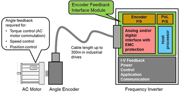 各类电机位置编码器及接口电磁兼容——西安泰富西玛电机(西安西玛电机集团股份有限公司)官方网站 各类电机位置编码器及接口电磁兼容——西安泰富西玛电机(西安西玛电机集团股份有限公司)官方网站