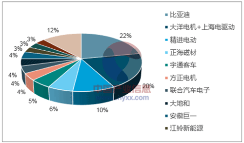 浅析2018年我国电机电控行业市场竞争格局——西安泰富西玛电机(西安西玛电机集团股份有限公司)官方网站 浅析2018年我国电机电控行业市场竞争格局——西安泰富西玛电机(西安西玛电机集团股份有限公司)官方网站