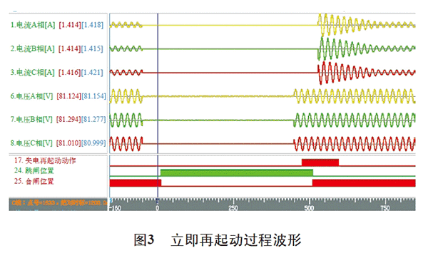 电机再起动方法在石化企业中的实际应用——西安泰富西玛电机(西安西玛电机集团股份有限公司)官方网站 电机再起动方法在石化企业中的实际应用——西安泰富西玛电机(西安西玛电机集团股份有限公司)官方网站