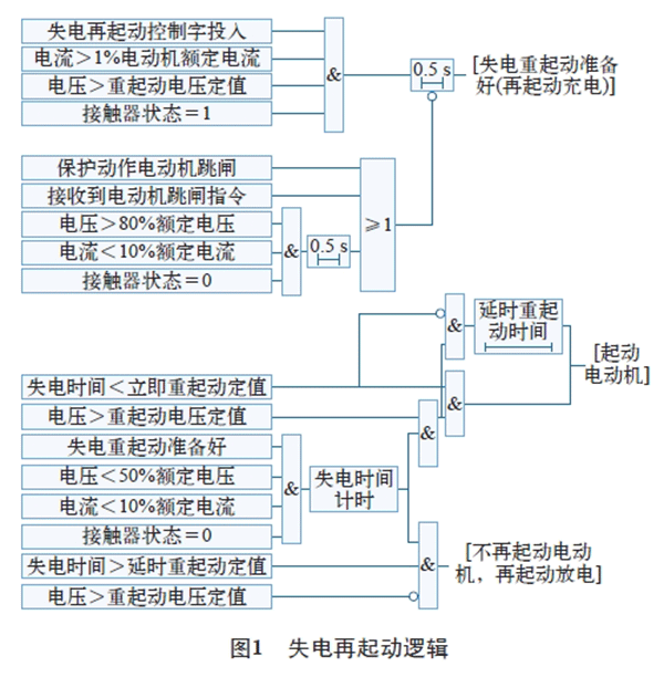电机再起动方法在石化企业中的实际应用——西安泰富西玛电机(西安西玛电机集团股份有限公司)官方网站 电机再起动方法在石化企业中的实际应用——西安泰富西玛电机(西安西玛电机集团股份有限公司)官方网站